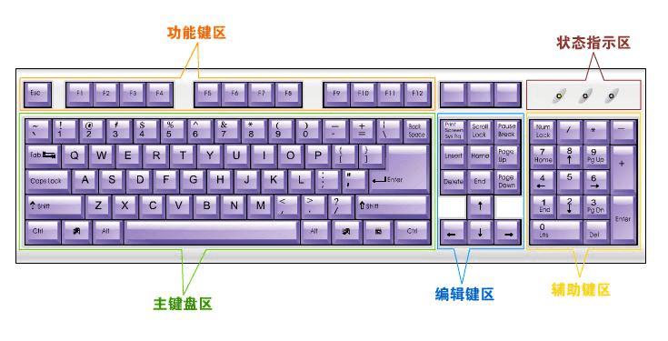 电脑键盘全图详细布局以及各按键功能介绍（附键盘功能图片）-互知网