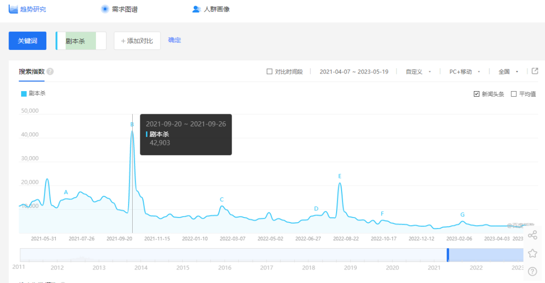 图片[4]-黄岛主 – 拆解小红书蓝海赛道：剧本杀副业项目，玩法思路一条龙分享给你-互知网