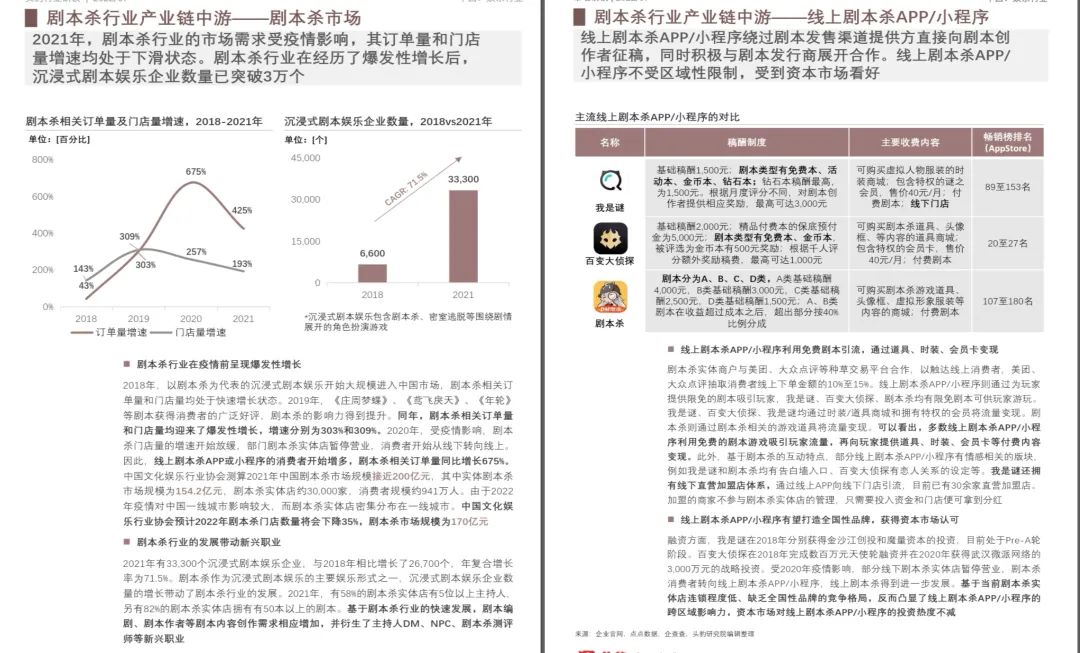 图片[2]-黄岛主 – 拆解小红书蓝海赛道：剧本杀副业项目，玩法思路一条龙分享给你-互知网