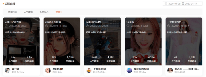 蝉妈妈是干什么用的（用蝉妈妈主要看什么数据）