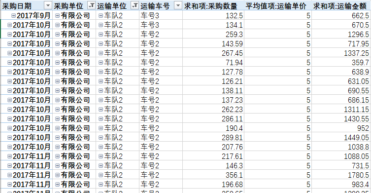 Excel 2016数据透视表教程：如何用表格形式汇总与分析数据-互知网
