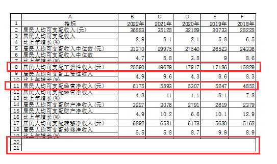 Excel隐藏与展开指定行教程：如何使用快捷键和分级显示符号-互知网