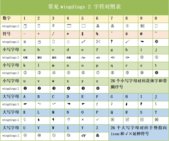 Word/Excel 方框内打勾教程：Wingdings 2 字体字符对照表与操作指南-互知网