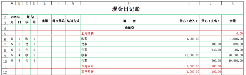 现金日记账制作思路，实现自动序号、自动计算本月合计、本年累计和余额-互知网