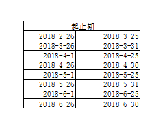 SUMPRODUCT函数多条件求和教程：如何按指定日期区间计算数据？-互知网