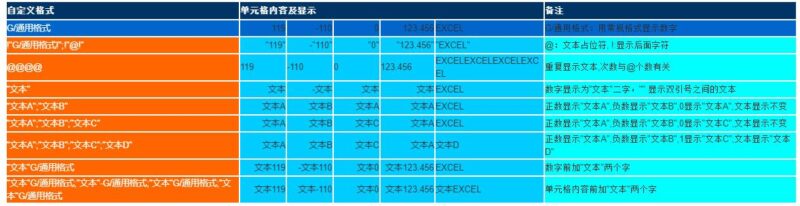Excel自定义文本格式指南：常用参数与设置技巧-互知网