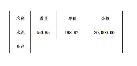 Excel通过ROUNDDOWN和INT取整数不四舍五入的方法-互知网
